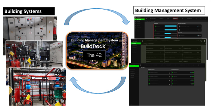 Building Management System dashboard interface