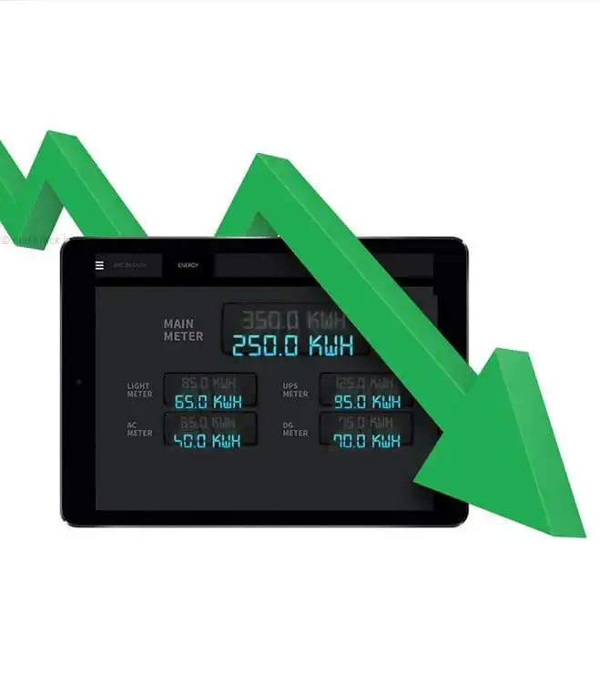 Energy-efficient home automation products India